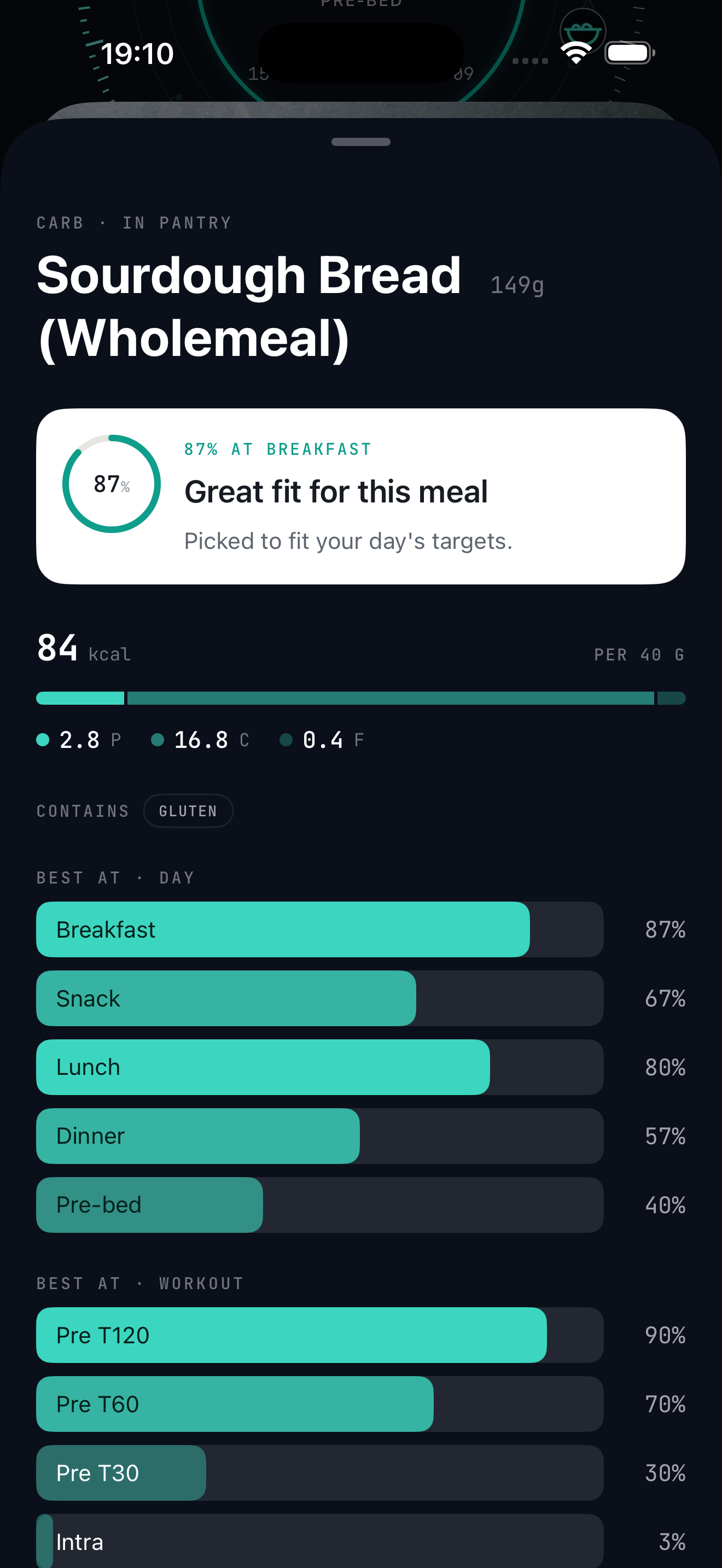 A food in KEXBI, scored for where it fits across the day