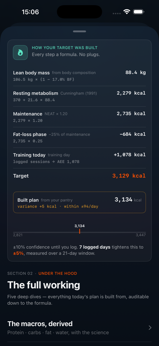 The plan integrity screen showing the checks each plan passes